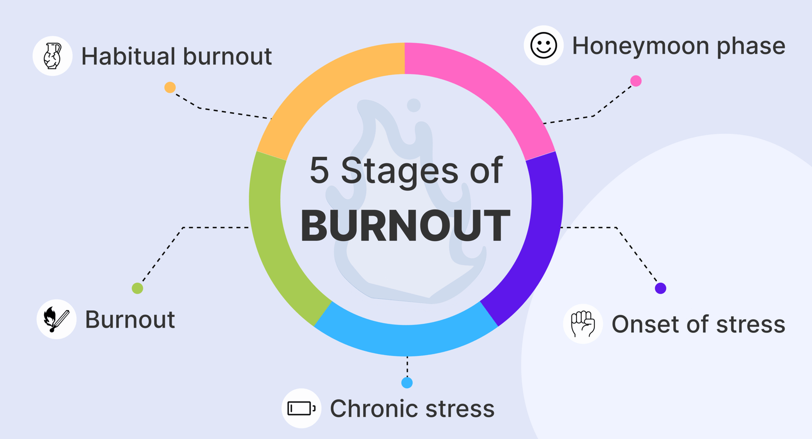 Burnout Syndrome: The Cost of Chronic Stres