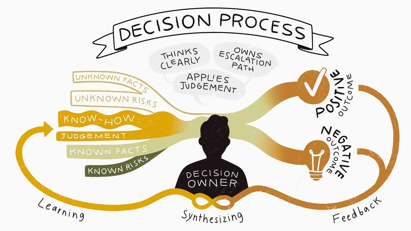 The Psychology of Micro-Decisions: Small Choices, Big Impact