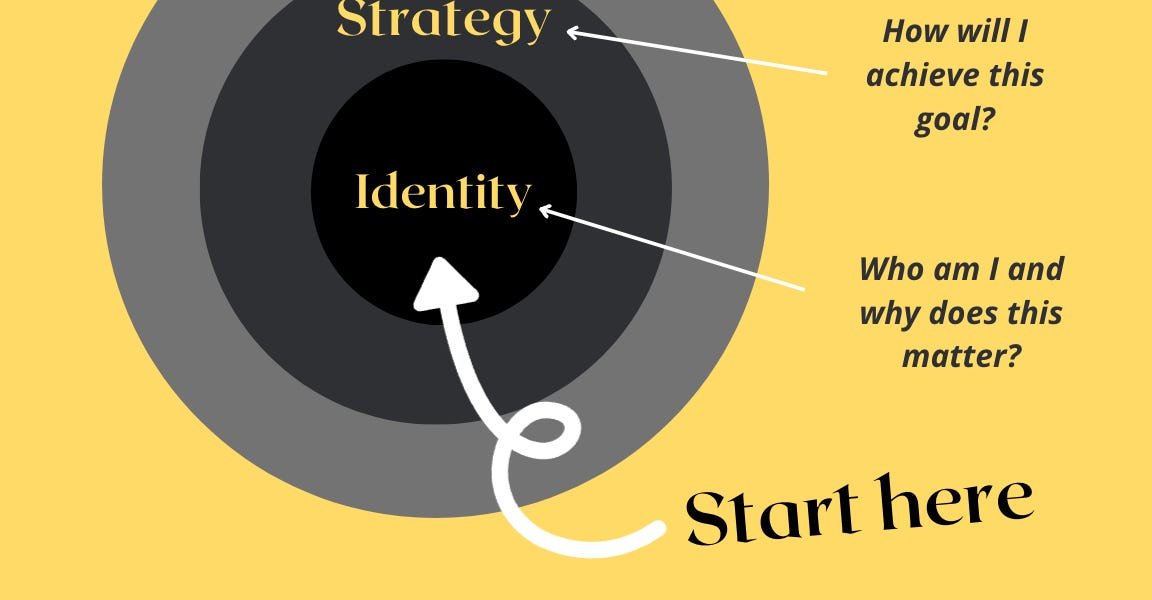 Micro-Decisions and Identity: Becoming Who You Are, Step by Step