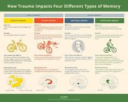 Collective Trauma and Cultural Memory