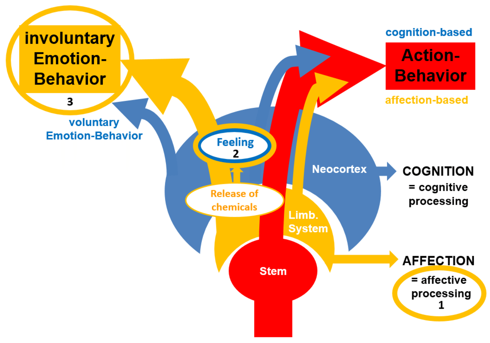 The Neuroethics of Emotional Engineering