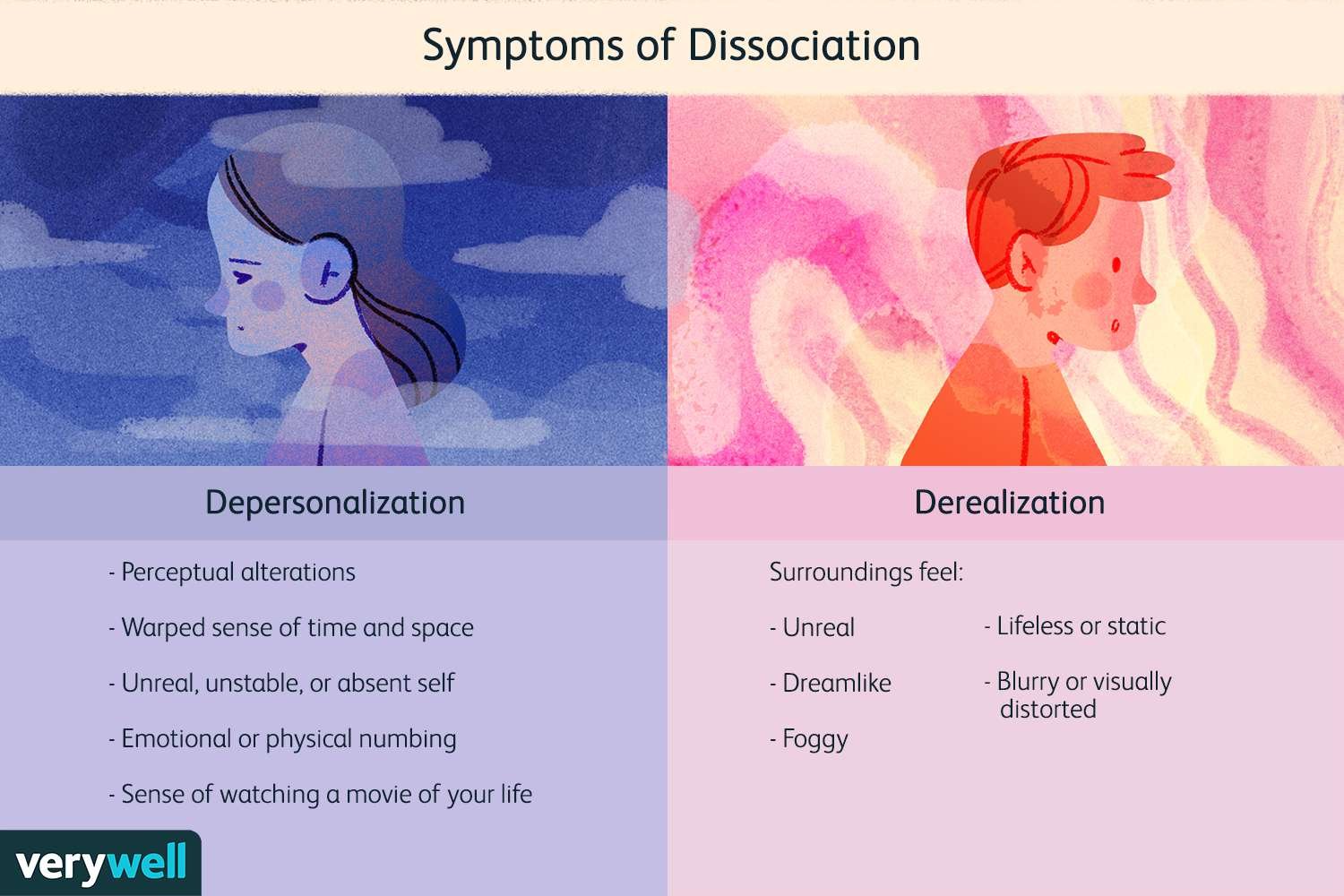 The Relationship Between Sleep and Dissociation
