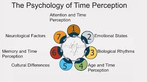 Time Perception and Mental Disorders