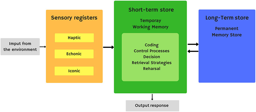 Time, Memory, and the Architecture of the Self in Psychiatric Theory