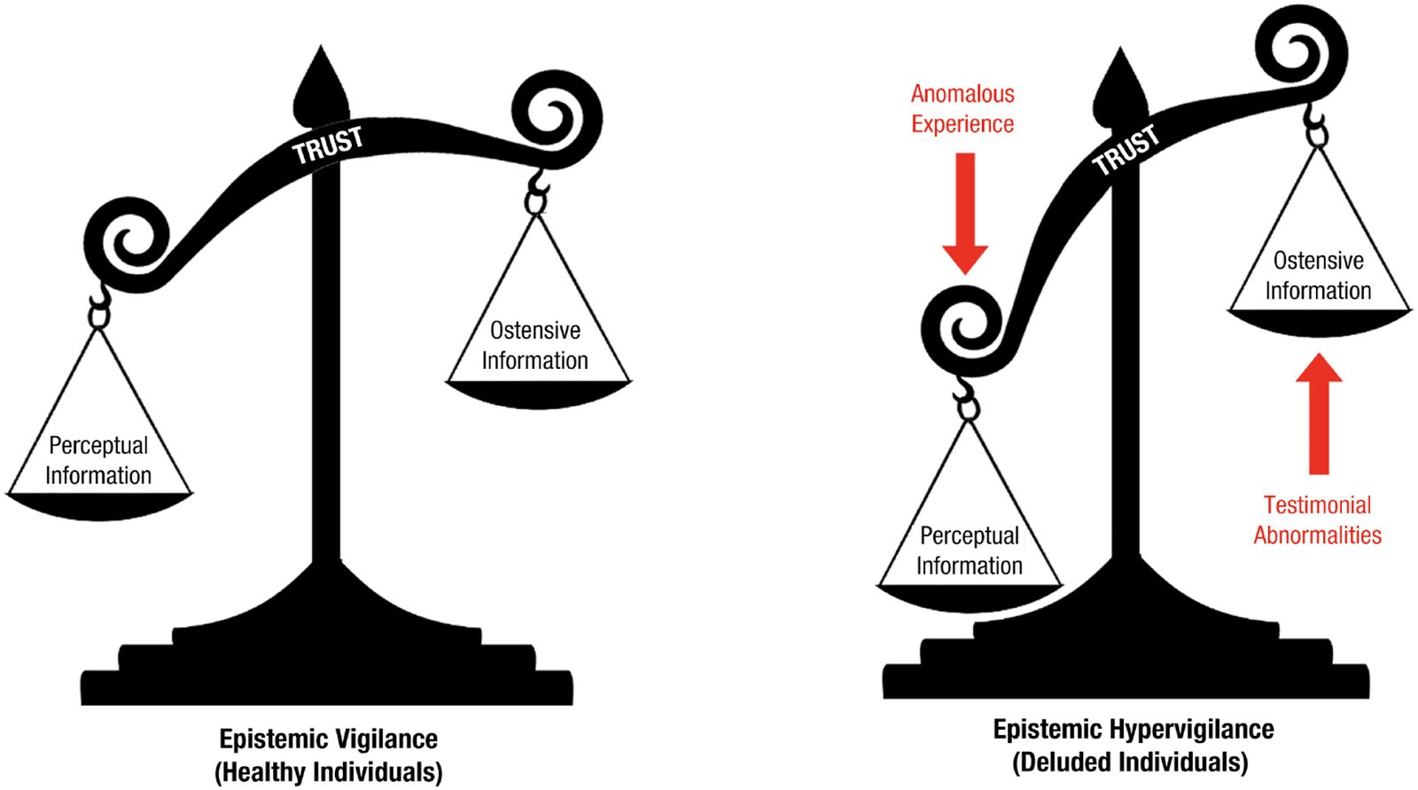 Epistemic Hypervigilance