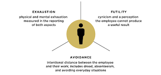 Intentional Exhaustion