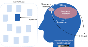 Affective Muting with Preserved Cognition