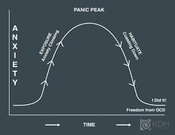Existential Habituation