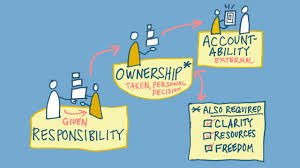 Responsibility Without Ownership