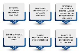 Why Does Emotion Arrive Too Late?