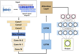 How Do Emotions Influence Neural Networks