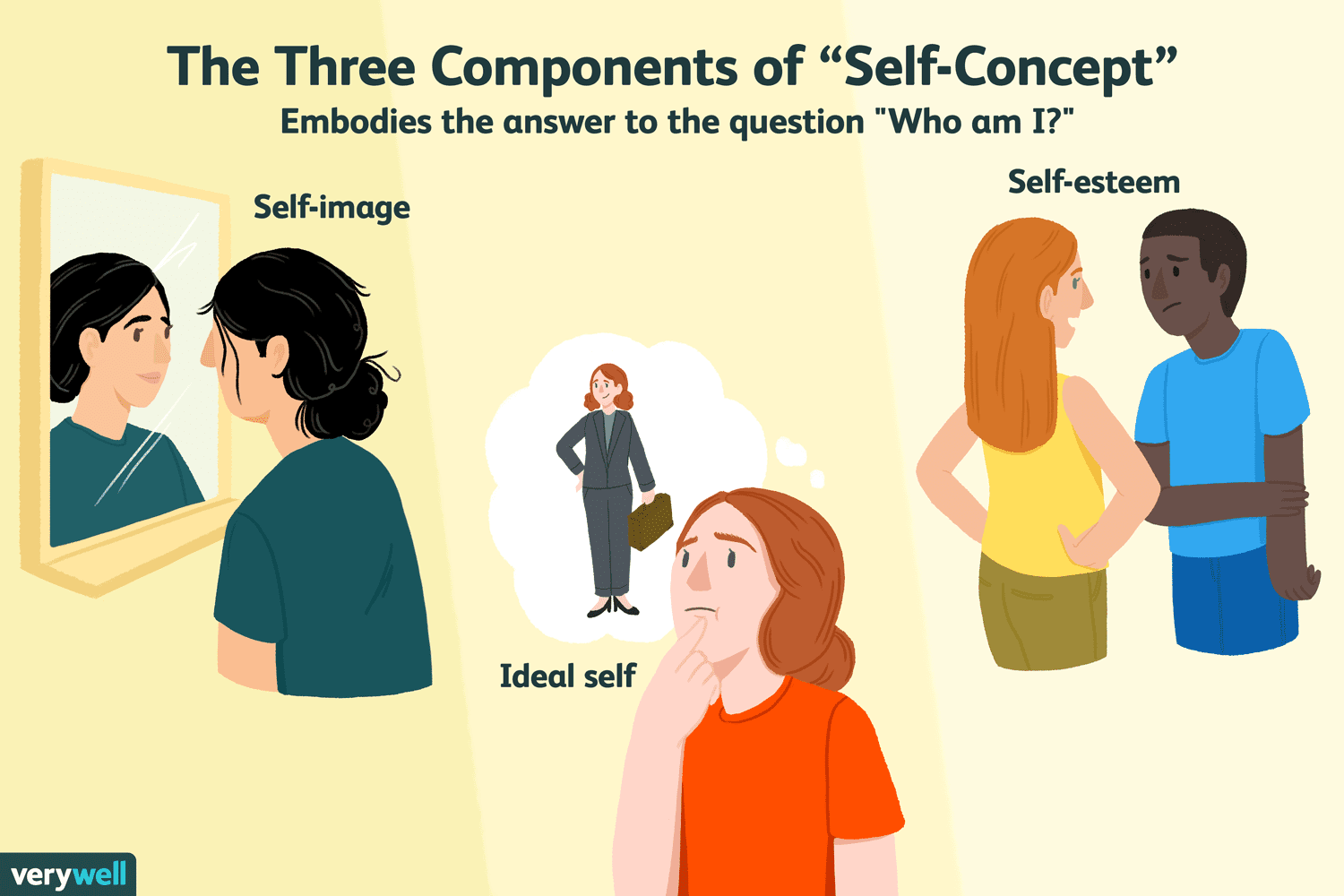 Where Does the Sense of Self Actually Begin?