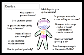 How Do Emotions Become Symptoms?