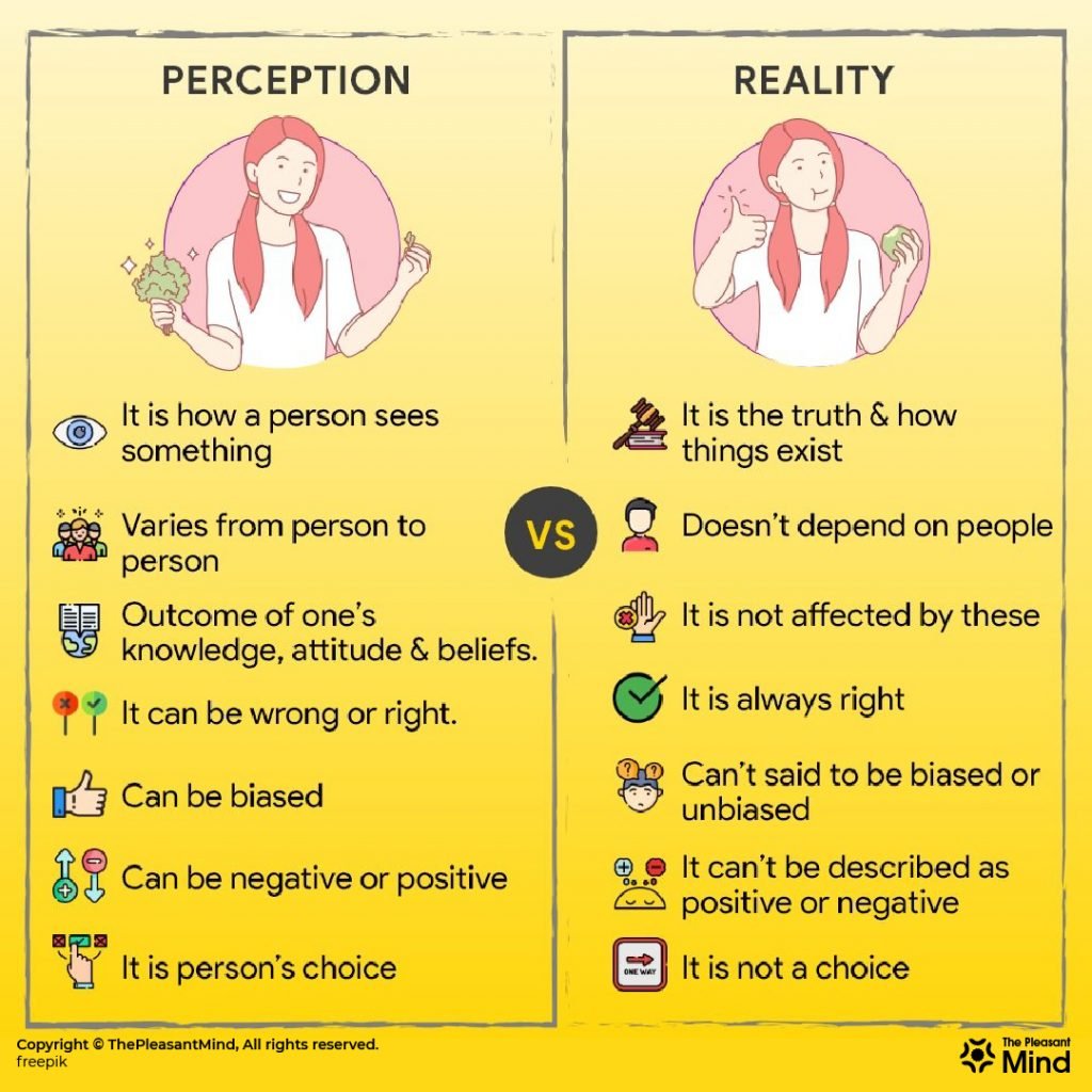 Can Perception Fabricate Reality?