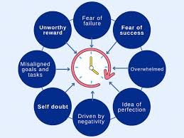 Why Do People Procrastinate