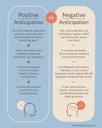 Can Anticipation Produce Real Symptoms?