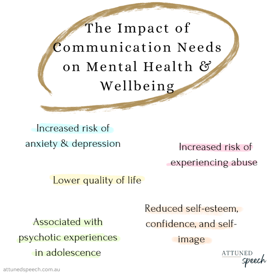 Psychological Effects of Communication Difficulties on Human Life