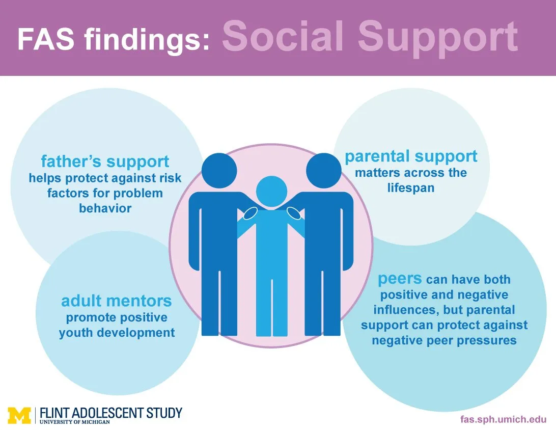 Why Do People Need Social Support?