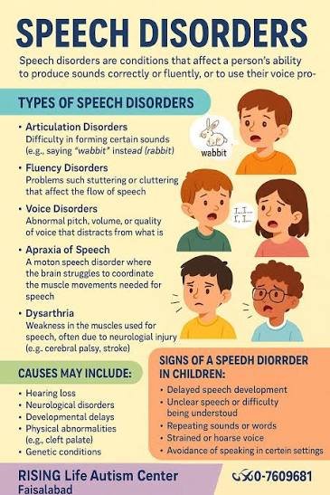 Psychological Effects of Speech Disorders on Human Life