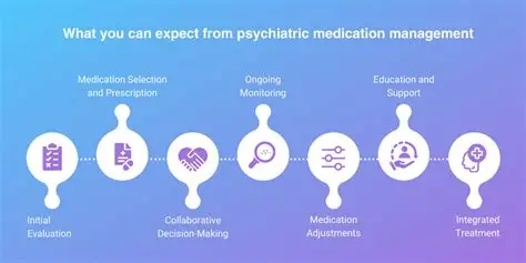 Why Do Psychiatric Medications Require Time to Show Their Effects?